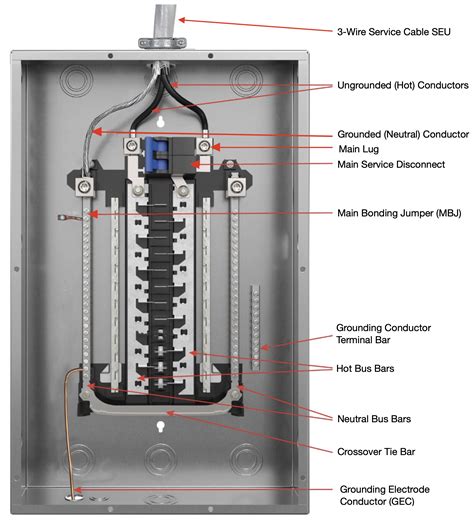 underground electrical panelboard inspection